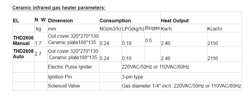 Poultry chicken gas heater heating systems